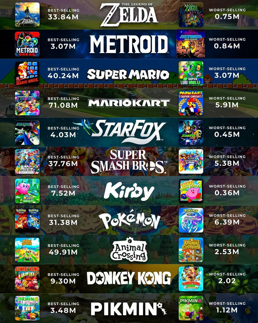 Nintendo: best worst buying