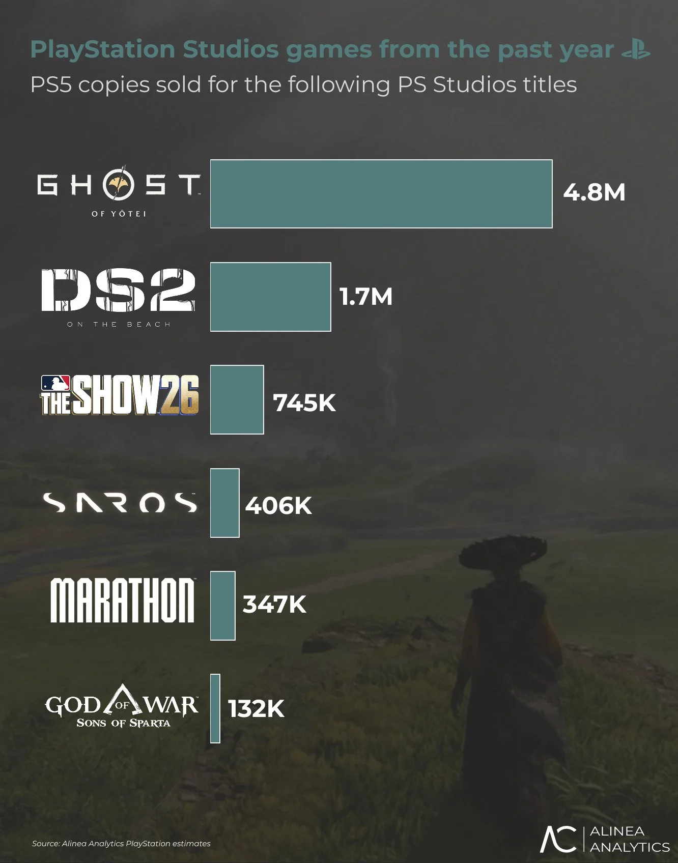 Ghost of Yotei sell chart